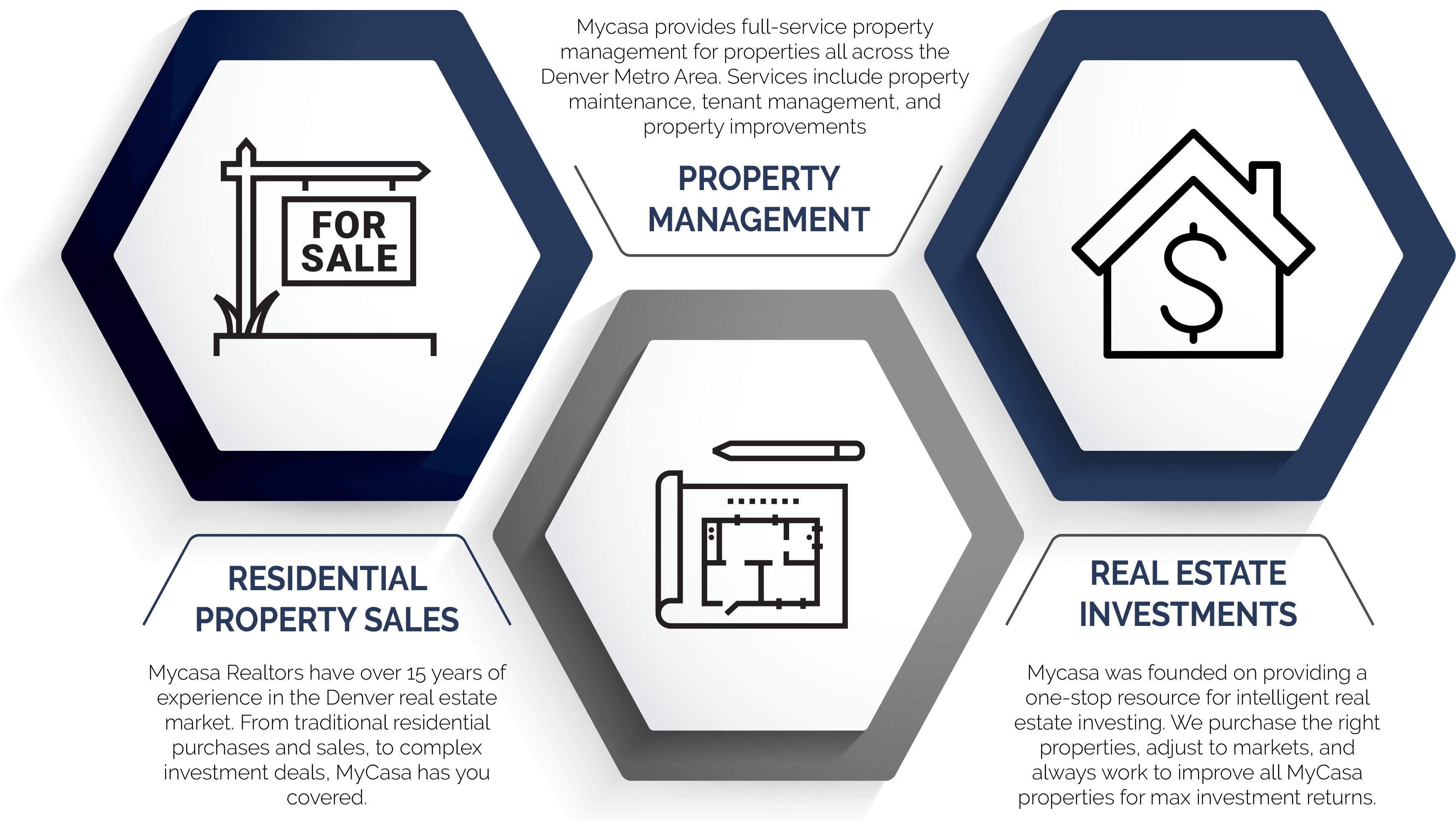 MyCasa Real Estate services infographic